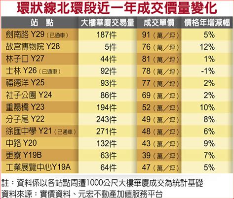 橋頭房子|【橋頭區房價】近一年成交價32萬/坪